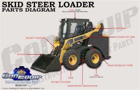 used ford skid steer parts|skid steer replacement parts.